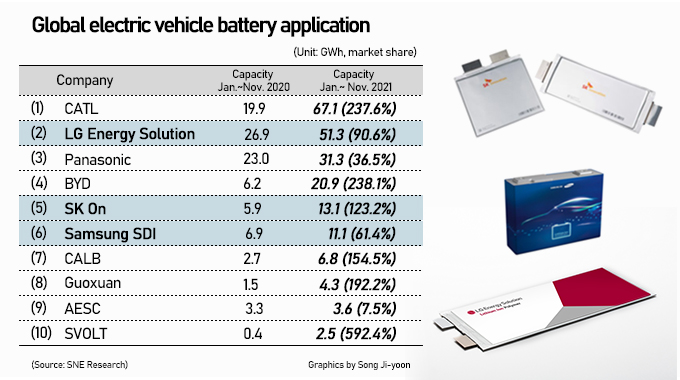 本田汽车内部已有车载电池采购计划 其两大市场将主要从中企进货