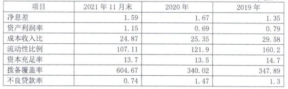 唐山银行2022年拟发行400亿元同业存单