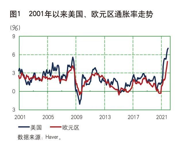 《中国金融》｜全球经济金融形势分析