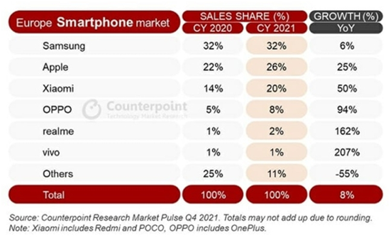 三星正式发布Galaxy S22系列手机 意欲重振中国市场