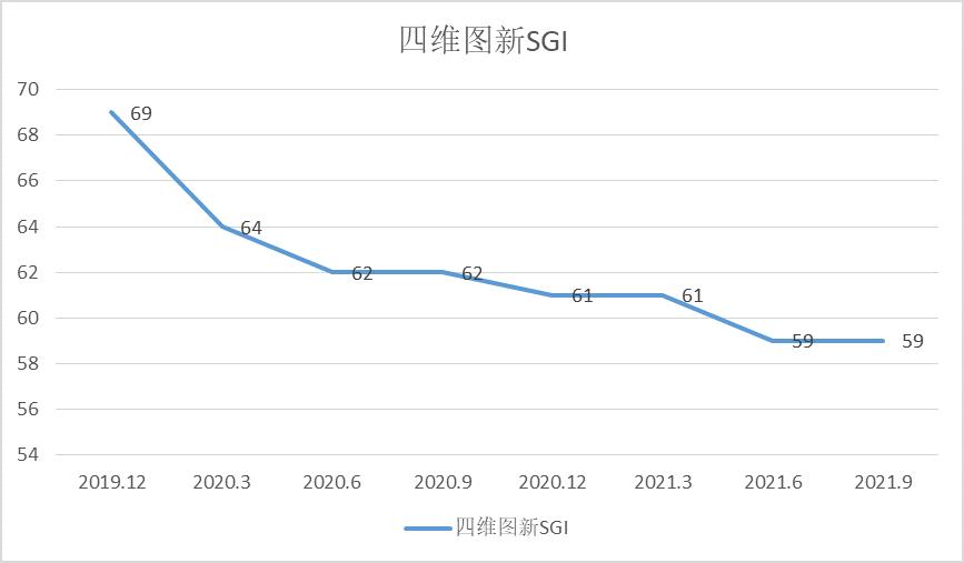 和讯SGI公司|四维图新和讯SGI评分为59！全年业绩扭亏为盈，能否就此走出“至暗时刻”？