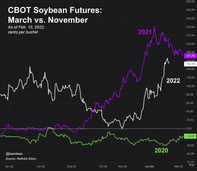 农产品价格逼近历史高位 全球食品通胀短期内依然无解？