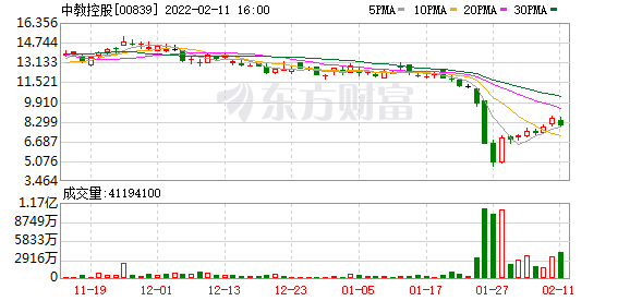 中教控股(00839.HK)购回2.35亿港元本金的可换股债