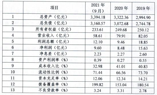 武汉农商银行2022年拟发行600亿元同业存单