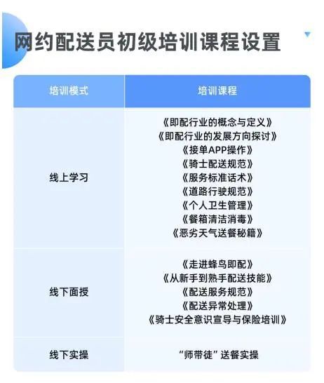 上海名校毕业生转行送外卖 年薪四五十万！大学生做骑手 稀奇吗？