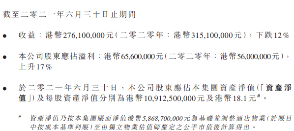 一平米可买小城市一套房！香港“新地王”诞生 最高楼面价超90万元/平米