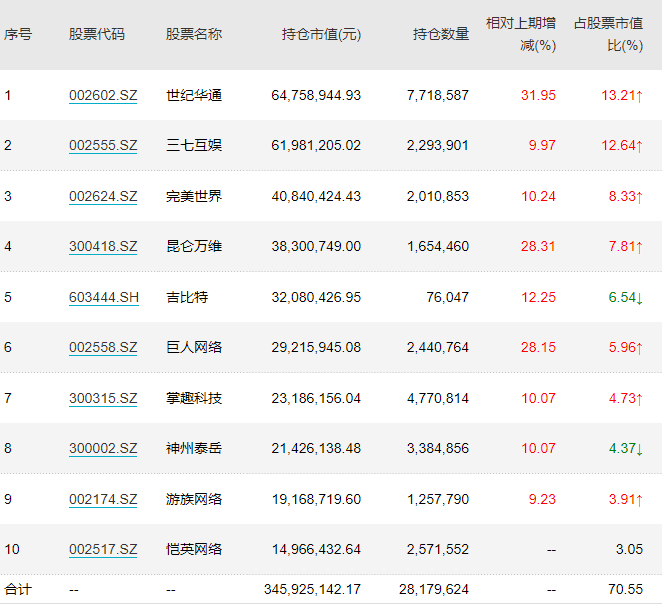 香港市场首个元宇宙ETF来了！最低投资门槛为780港元 前十大持仓股出炉