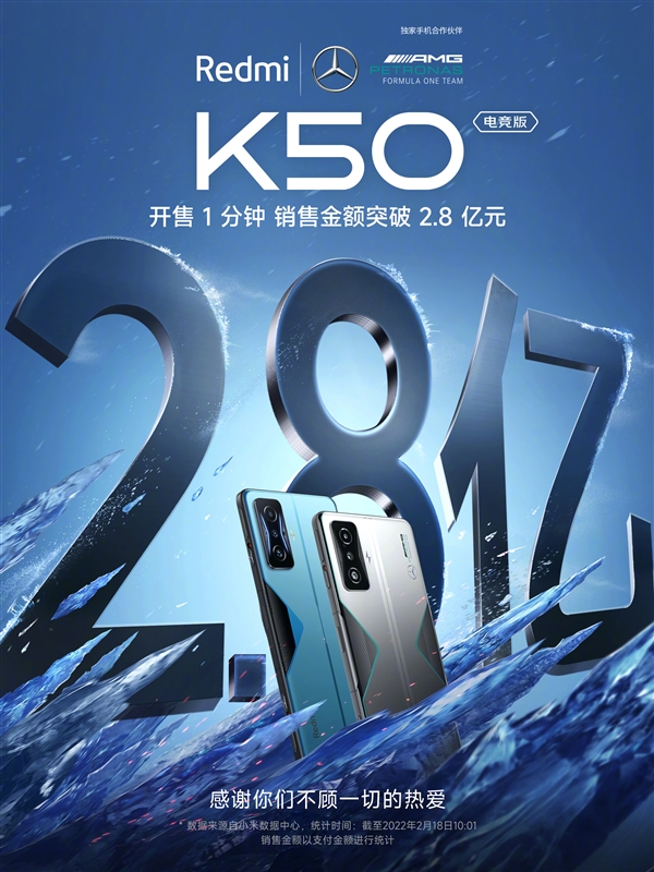 年度骁龙8性价比之王卖爆了 Redmi K50电竞版一分钟销售2.8亿