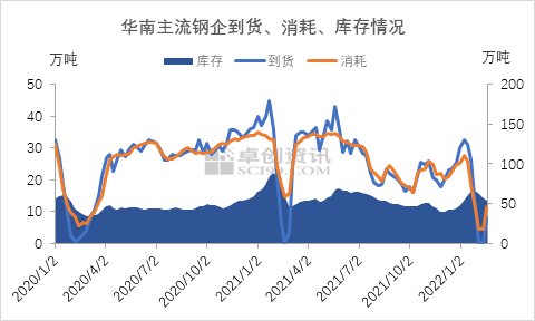钢企复产能否带动华南废钢价格上涨