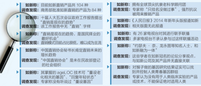 北京武汉疫情所涉的如新是什么公司 如新总部:经销商私办年会