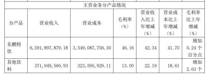 东鹏饮料去年营收69.78亿元, 主力产品东鹏特饮贡献超九成