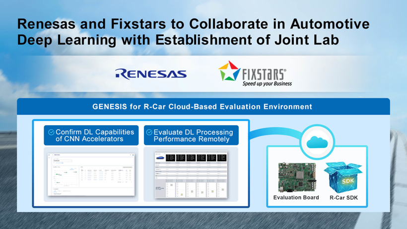 瑞萨电子与Fixstars建立汽车软件平台实验室 提供深度学习开发软件和操作环境