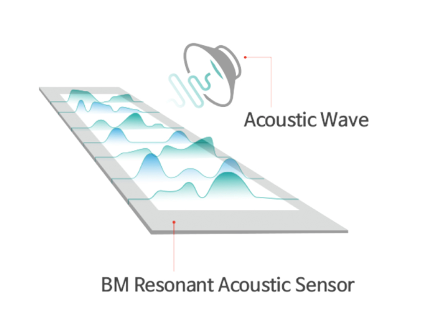 现代汽车投资共振超声传感器初创公司Autonomous Sonar