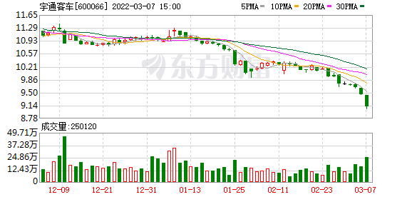 宇通客车控股股东方面拟1亿元-2亿元增持股份