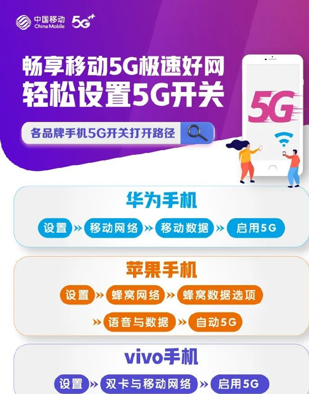 手机出货量之谜：5G下滑、4G却反弹