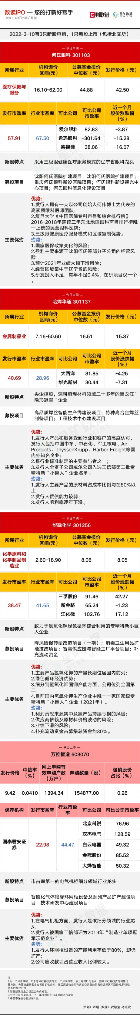 【数读IPO】刘永好绝对控股企业今申购 电气机柜行业龙头上市