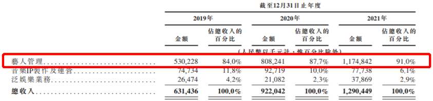 “王一博概念股”三冲IPO，年入12亿，阿里、字节、华人文化入局