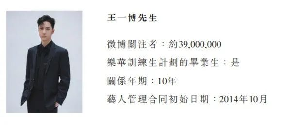 “王一博概念股”三冲IPO，年入12亿，阿里、字节、华人文化入局