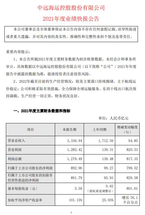 中远海控：2021年净利892.96亿 同比增799%