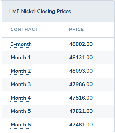 伦敦金属交易所（LME）暂停镍市场交易