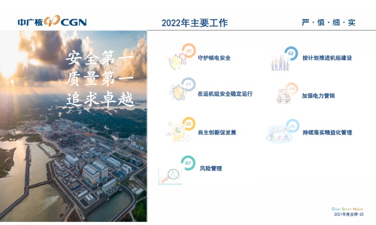 中国广核：2022年 公司核电机组所在省区年度交易基本完成