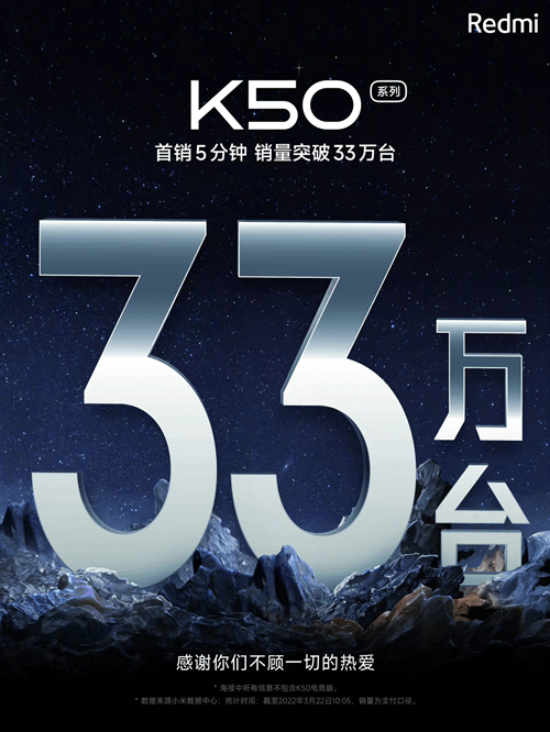 2022年度2K屏旗舰续航之王 Redmi K50宇宙首销五分钟突破33万台
