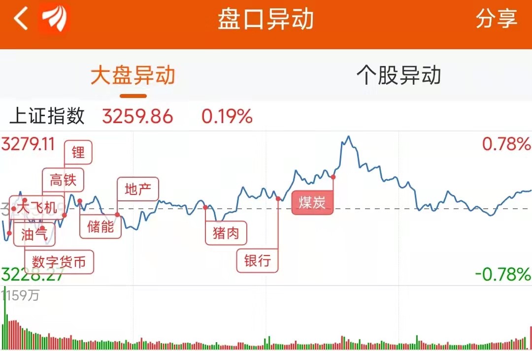 龙虎榜：1.57亿抢筹阳光城 外资净买1股 机构净买12股