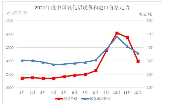 受益氧化铝、电解铝价格飙升 中国铝业去年净利同比增5倍