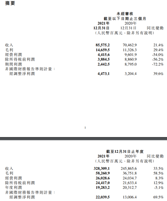 小米公布百亿港元股份回购 早盘涨幅超7%