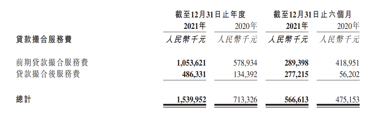 维信金科2021年营收34.58亿元 注册用户增至1.125亿