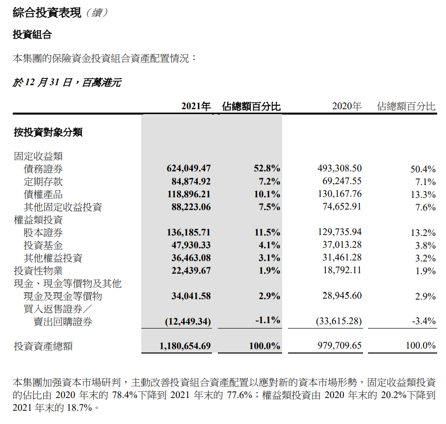 接地气！公开回应“王滨事件” 中国太平业绩发布会信息量太大！去年总投资收益率5.39%