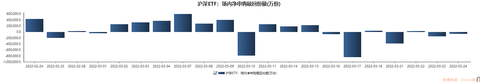 ETF追踪：股票ETF连续四日净流出 资金“加仓”芯片ETF