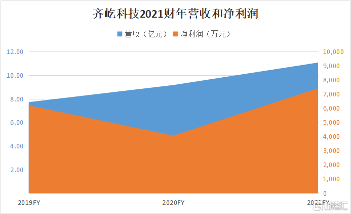 齐家网(01739.HK)：精细化运营 助装企跨越2021年难关
