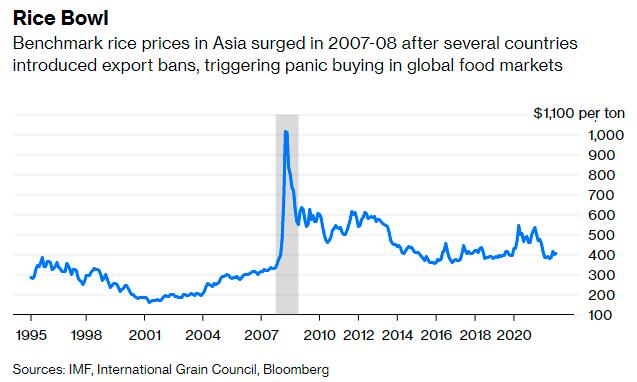俄乌危机下“不幸中的万幸”：大米价格依然保持稳定