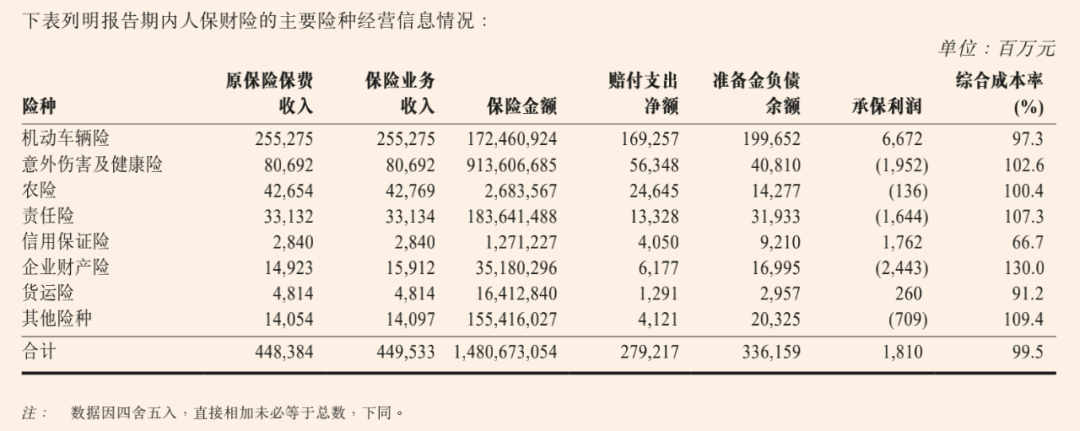 中国人保去年总投资收益率5.8% 曝光投资策略！此前大灾赔付影响多大？