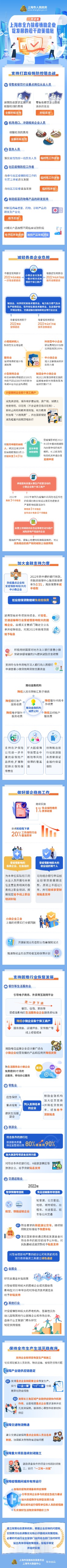 一图读懂：上海市全力抗疫助企业促发展的若干政策措施