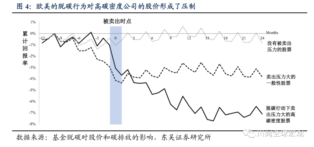 东吴证券：海外养老金频繁撤资的领域有哪三个？