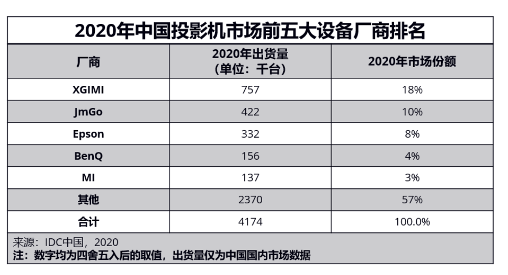 全球103家“灯塔工厂”超30%在中国，中国家电企业有几家？
                                            原创