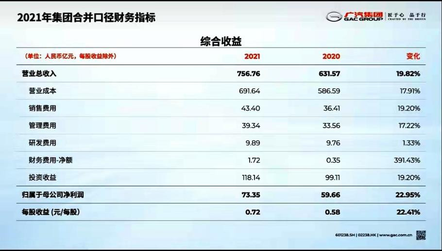 广汽集团发布年报 以科技创新开辟未来