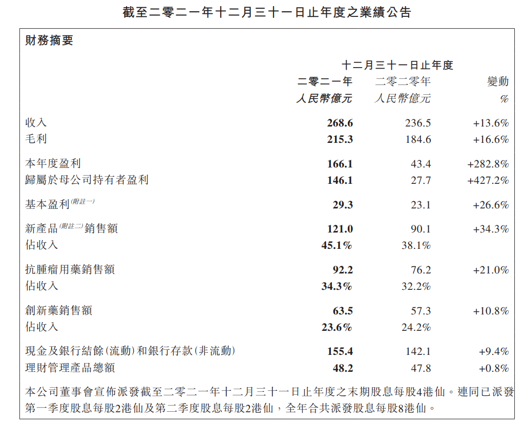 上海发布：离沪需48+24双阴性！新冠疫苗龙头去年狂赚超900亿？