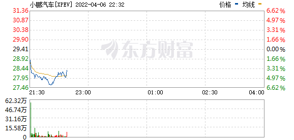 中概股普跌 纳斯达克中国金龙指数跌超3%