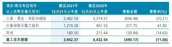 广州农商行去年资产减值损失126亿增6成 不良率3连升