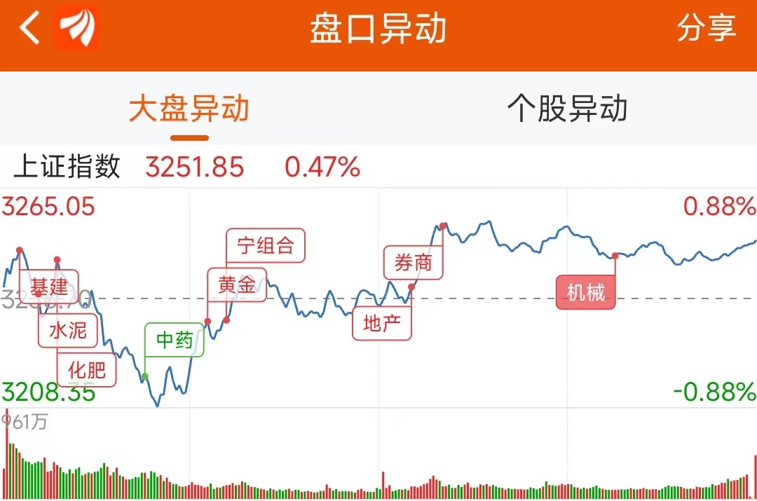 龙虎榜：1.28亿抢筹中国武夷 外资净买4股 机构净买19股