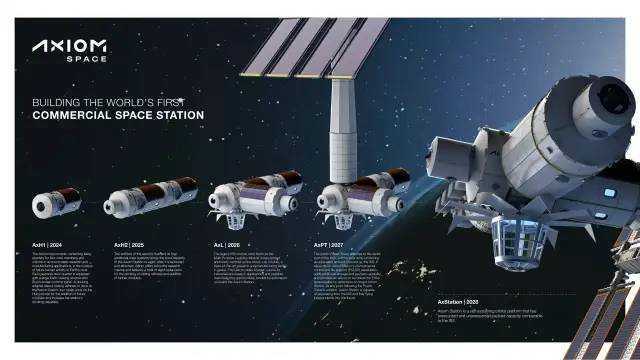 马斯克再次创造历史：三位太空游客坐五手火箭成功升空，今晚达到空间站，票价3.5亿