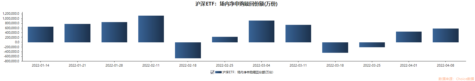 ETF追踪：股票ETF近两周净流入120亿元 上周“抄底”科创50ETF