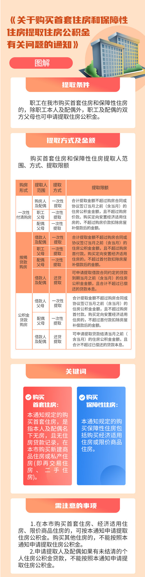 天津重新印发公积金新政：父母可提取住房公积金支持子女购房