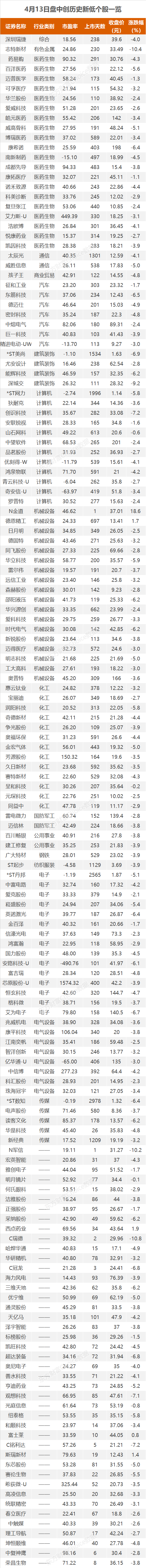 沪指跌0.83% 中国移动、奥翔药业等8股创历史新高