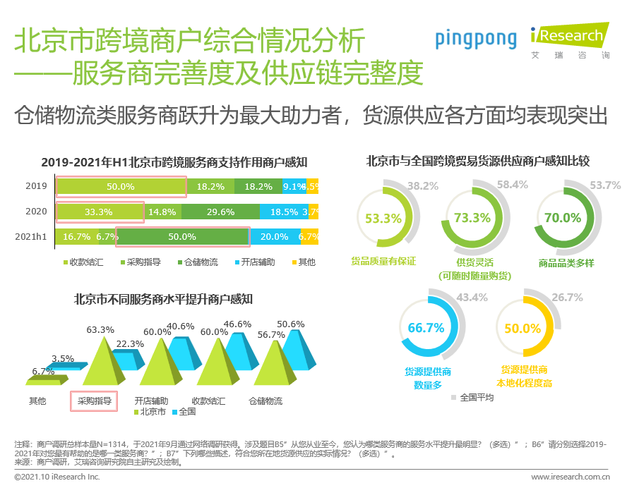 艾瑞联合PingPong发布首份《中国跨境数字化引力指数白皮书 》