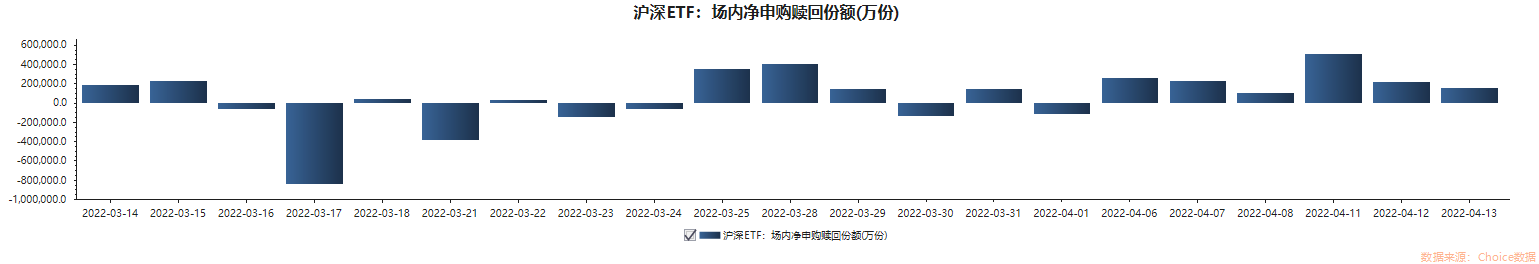 ETF追踪：昨日煤炭ETF领涨 ETF资金连续6天净流入！