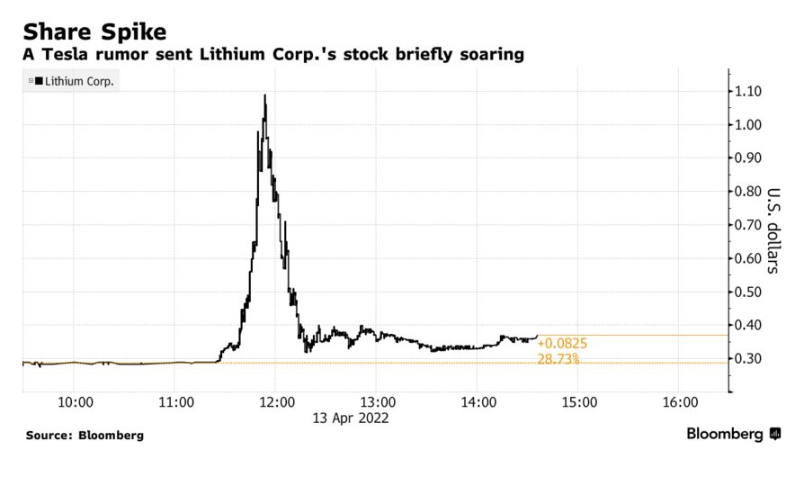 特斯拉收购美国锂商Lithium系乌龙事件